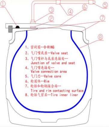 轮胎小知识_永乐高70net（官网）