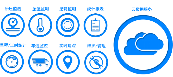 智慧轮胎_永乐高70net（官网）
